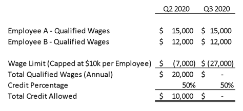 Example 1 – 2020 Credit Calculation