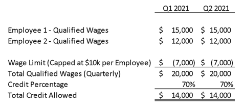 Example 2 – 2021 Credit Calculation